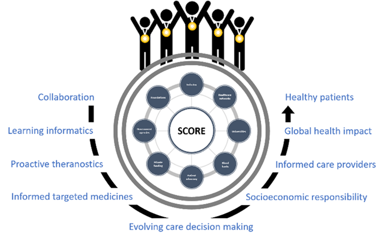 SCORE organization