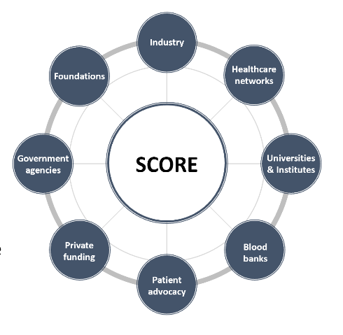 SCORE partnerships